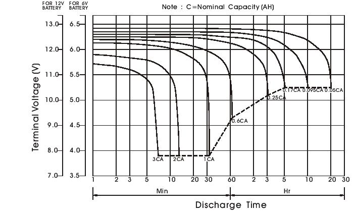 Discharge characteristics.jpg