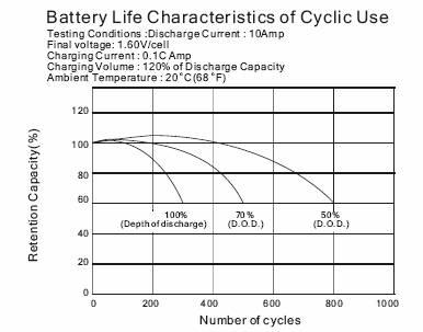Theory of the lead-acid storage battery 2.jpg