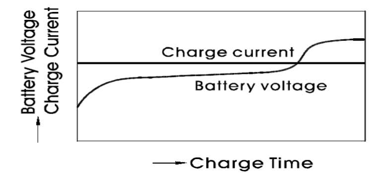 Theory of the lead-acid storage battery 7.jpg