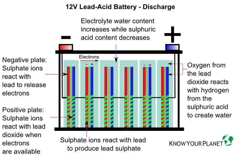 Lead-Acid-Battery-3.png