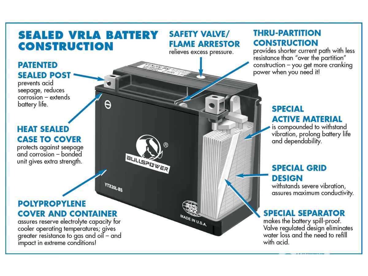 Car Battery Types Explained (Valve Regulated, Dry Cell, Gel Cell