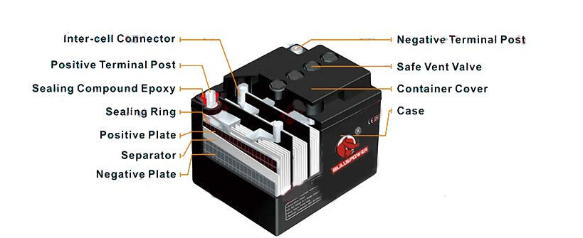 JIS 55D26R,12V 60AH Auto Battery