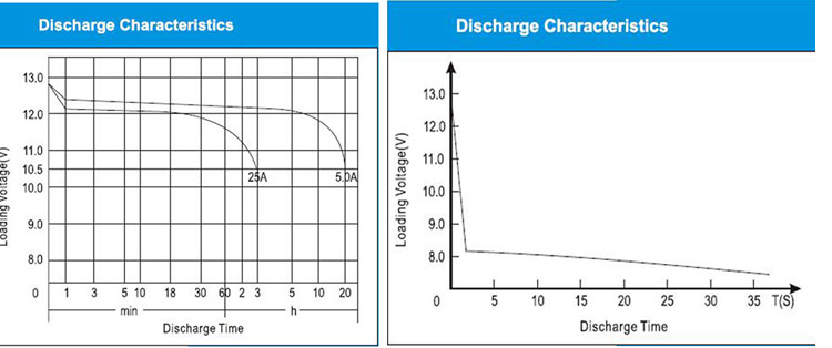 JIS 55D26R,12V 60AH Auto Battery