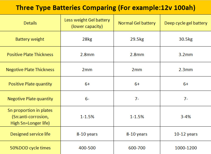 Three-Type-Batteries-Comparing.jpg