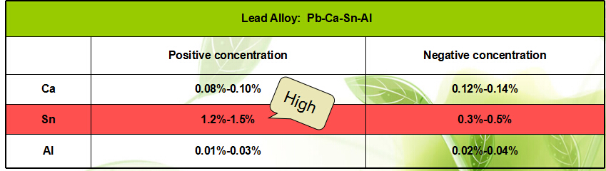 F:\官网设计页面\软文\20169月新文章\images\auto car battery Lead Alloy.jpg