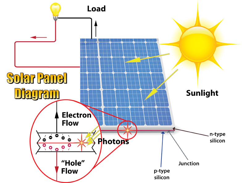 bulls power storage solar energy information.jpg
