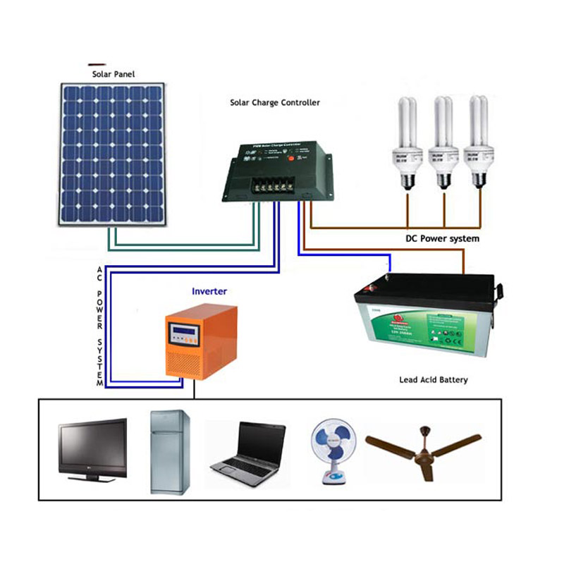 What is solar power generation system.jpg