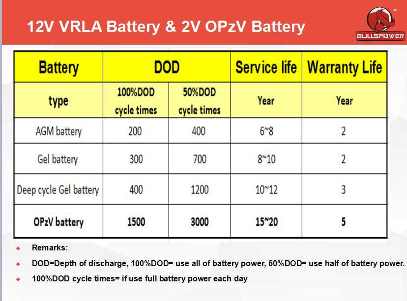 12V-VRLA-Battery-&-2V-OPzV-Battery.jpg
