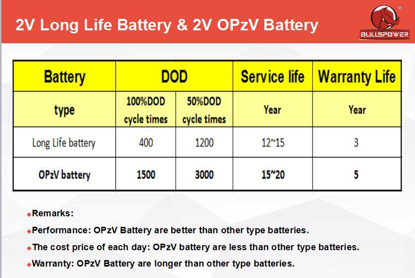 2V-Long-Life-Battery-&-2V-OPzV-Battery.jpg