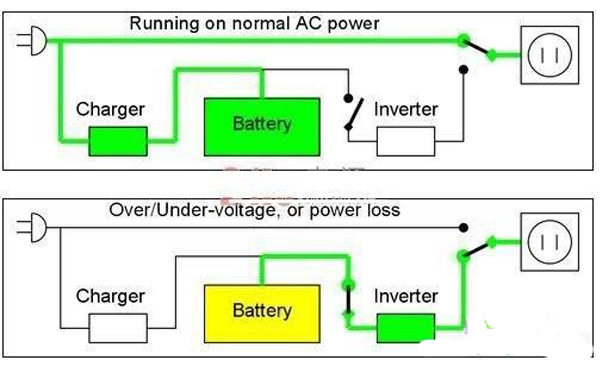 How-should-the-UPS-power-system-properly-charged.jpg