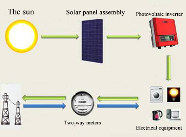 1KW-5KW-home-solar-power-system.jpg