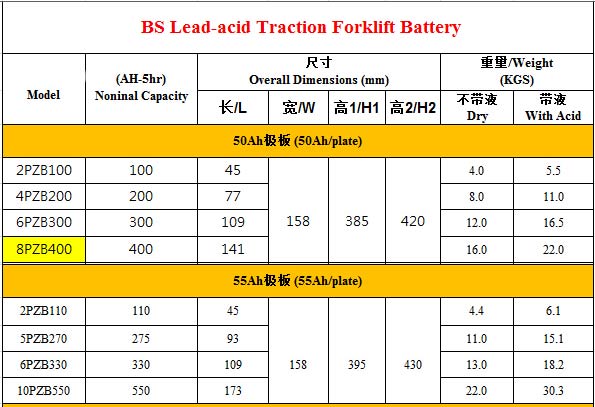 2V Traction Forklift battery