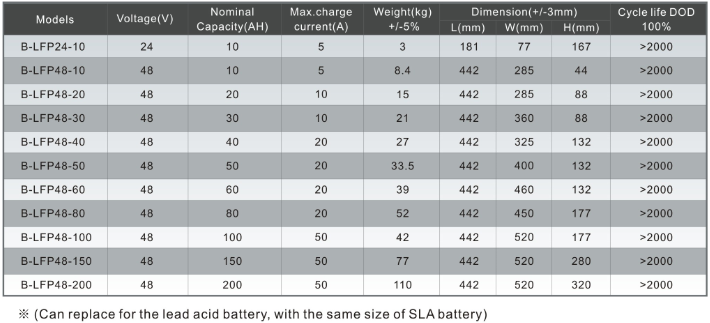 48best Lithium ion battery manufacturers.png